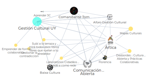 onodo-conexiones